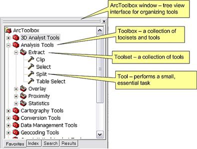 Adatfeldolgozás ArcToolbox és ModelBuilder ArcToolbox adatkezelés adatkonverzió