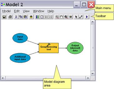 ModelBuilder A modellek olyan adatfolyamatábrák, melyek eszközök és adatok sorát