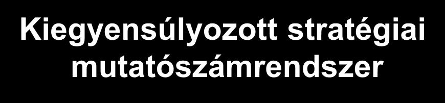 Mi is az a Balanced Scorecard?