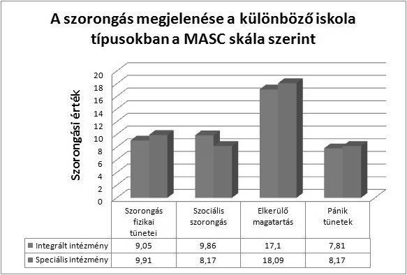 Eredeti_kozlemények_3_Cerebral.qxp 2014.02.22. 12:27 Page 26 problémáinak négy területét érinti: oppozíciós, kognitív, hiperaktivitási és figyelemhiányos hiperaktivitás (ADHD) indexeket mér.