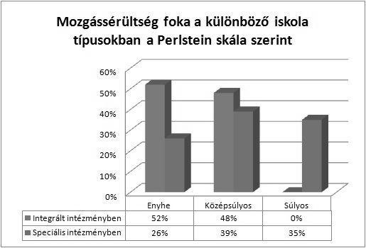 Eredeti_kozlemények_3_Cerebral.qxp 2014.02.22. 12:27 Page 27 2. ábra 3.