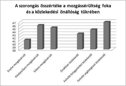 vizsgálva (4. ábra).