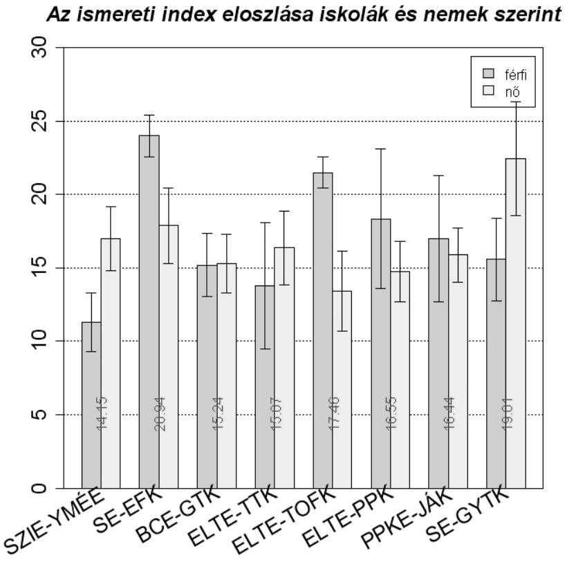 Eredeti_kozlemények_4_Ujfalussy.qxp 2014.02.22. 12:29 Page 40 emberekkel, ezért az õ ismereti indexük magasabb lesz.