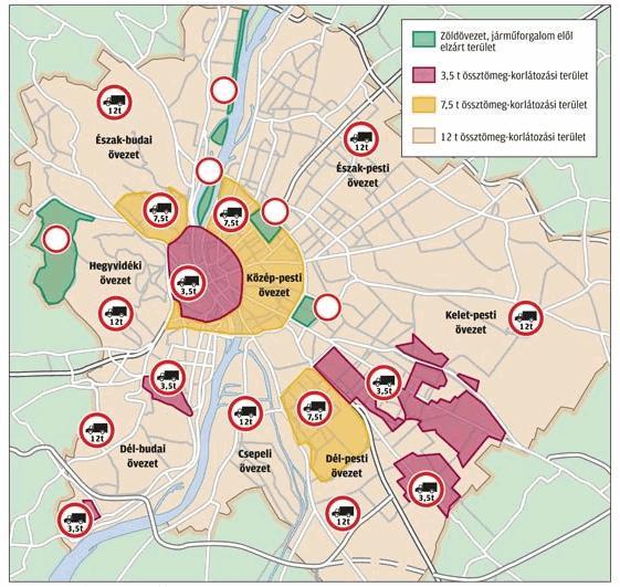 (3) Jogszabályi keretek, a pályahasználat kritériumai Az érvényben lévő Budapesti Teherforgalmi Stratégia (3.