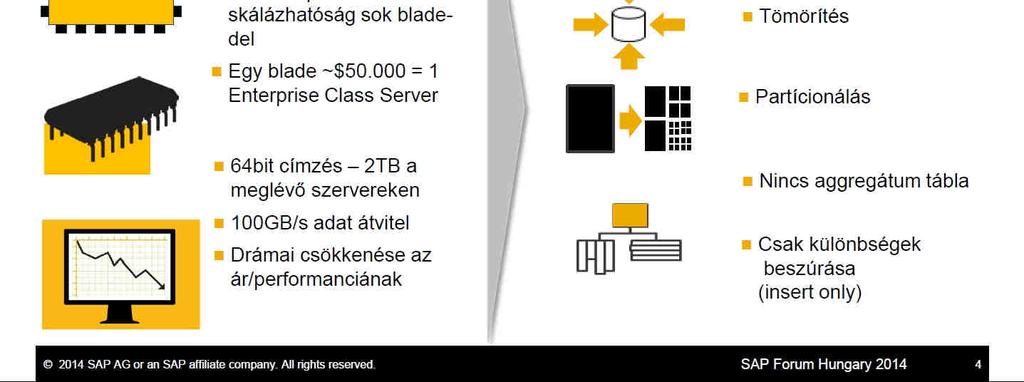 com évektől) Az alkalmazkodás legújabb eszközei: Új dimenziót jelentő in-memory platform (HANA) Felhő alapú megoldások (HANA HCP) Forrás: SAP HU Siófok