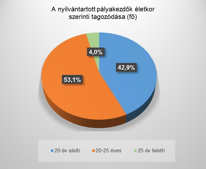 A Győri Járási Hivatal Foglalkoztatási Osztályán a pályakezdők fogadására és segítésére Ifjúsági Irodát működtetünk.