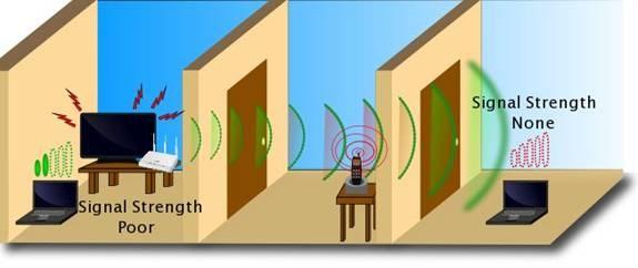 Otthoni, SOHO WiFi: rádiós kihívások