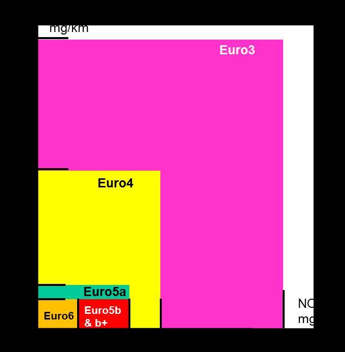 Kipufogógáz utánkezelés DOC+LNT+DPD Turbófeltöltő A korszerű dízelmotorokon alkalmazott megoldások (közös nyomócső, turbófeltöltés, töltőlevegő visszahűtés, fejlett EGR