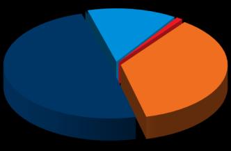 lakossági 54% K&H rövid vállalati kötvény állami garanciával 1 kötvény 2 lakossági 49% vállalati kötvény állami garanciával 14% ök 1% 36% K&H forint pénzpiaci alap Az elmúlt negyedévben az MNB