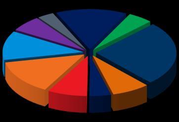 alapok K&H ázsia, K&H feltörekvő piaci 170% 160% 150% 140% 130% 120% 1 90% 80% 2012.01 2012.04.