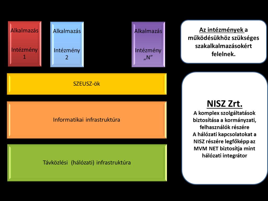 Kormányzati