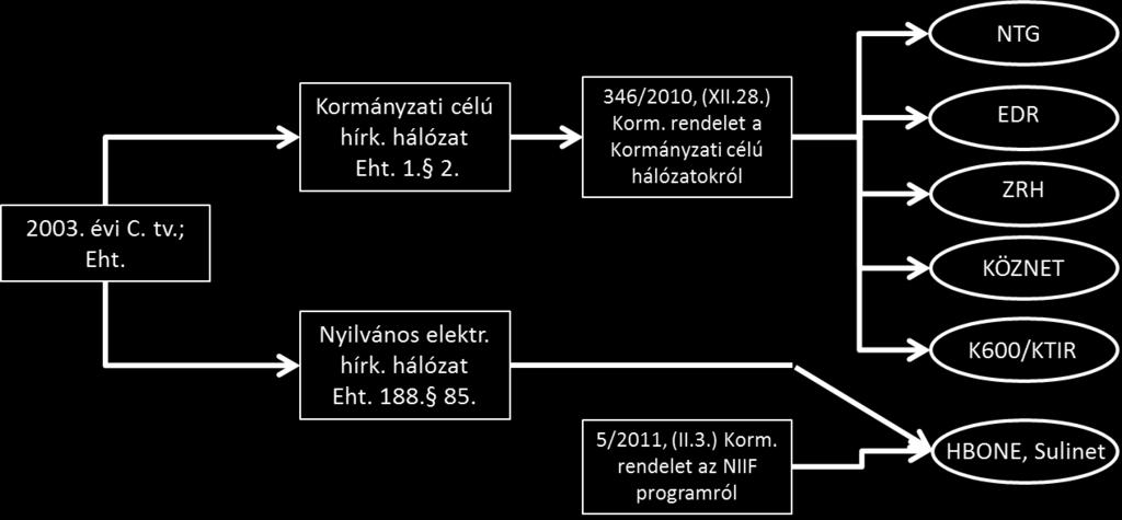 meghatározott közfeladatok ellátásához szükséges olyan