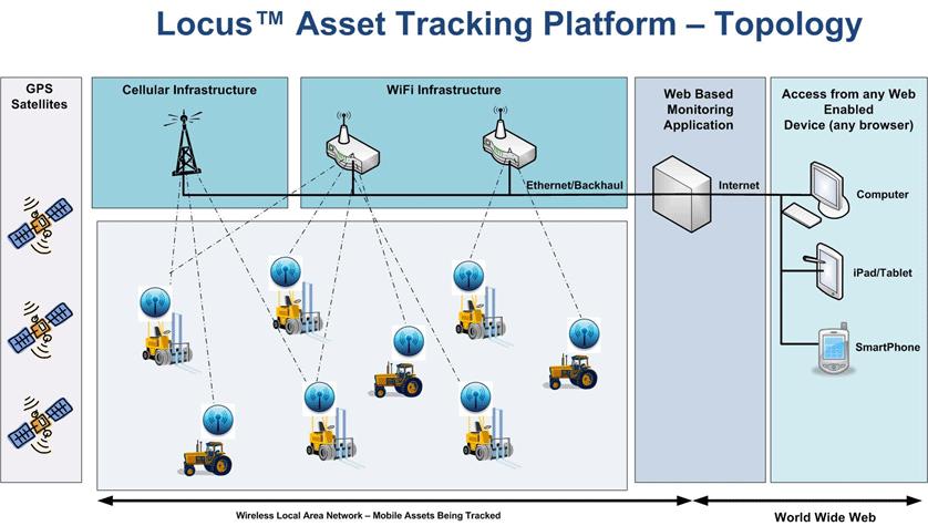 LOCUS Platform Wifi alapú megoldások Értékes
