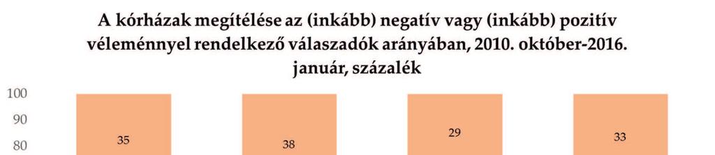 véleménnyel rendelkezők aránya 2014-ben volt a legmagasabb, amikor elérte a 20%-ot, 2015-ben pedig a legalacsonyabb, amikor mindössze 13% volt.