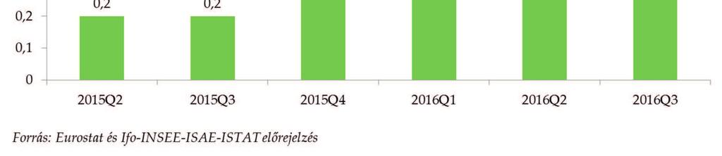 Míg 2015 utolsó negyedévében a lakossági