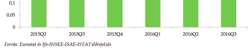 álló jövedelmének növekedésének, amelyet a