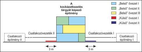 építmény kockázatkezelési modelljét. A kockázatkezelési modell (ld. 2.