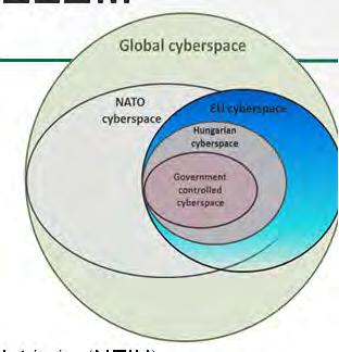 EGY KIS TÖRTÉNELEM 2013. Nemzeti Kiberbiztonsági Stratégiája 2013. július 1.: hatályba lép az Információbiztonsági törvény (Ibtv.