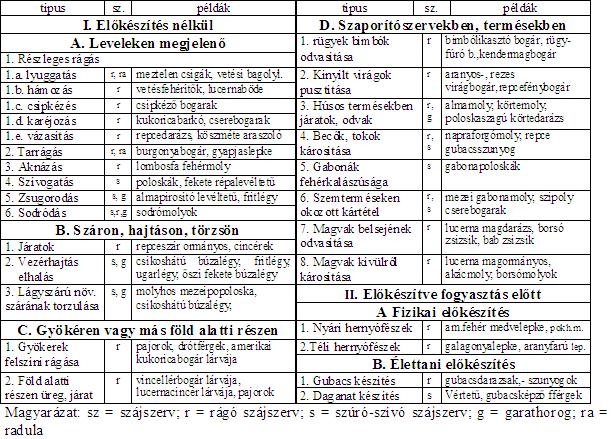 2. ábra. Bei-Bienko szerinti kárkép felosztás 3. ábra 2 4.