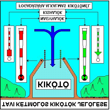 2003/67/II. szám M A G Y A R K Ö Z L Ö N Y 203 h) egymólós, kishajók és csónakok kikötésére alkalmas, bármilyen irányból megközelíthetõ kikötõ bejáratát (4.