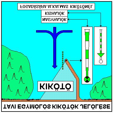 ábra Tavi egymólós kikötõk