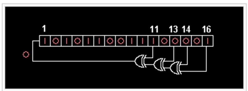 JOHNSON (MÖBIUS) SZÁMLÁLÓ A visszacsatoló hálózat egyetlen inverter. Így 0 kezdeti érték mellet a számláló először feltölti magát egyesekkel, majd nullákkal.