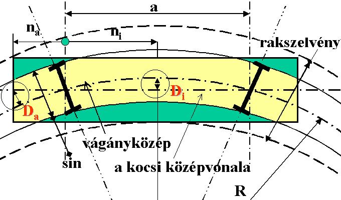 H6 Műszaki Felügyeleti és Technológiai Igazgatóság