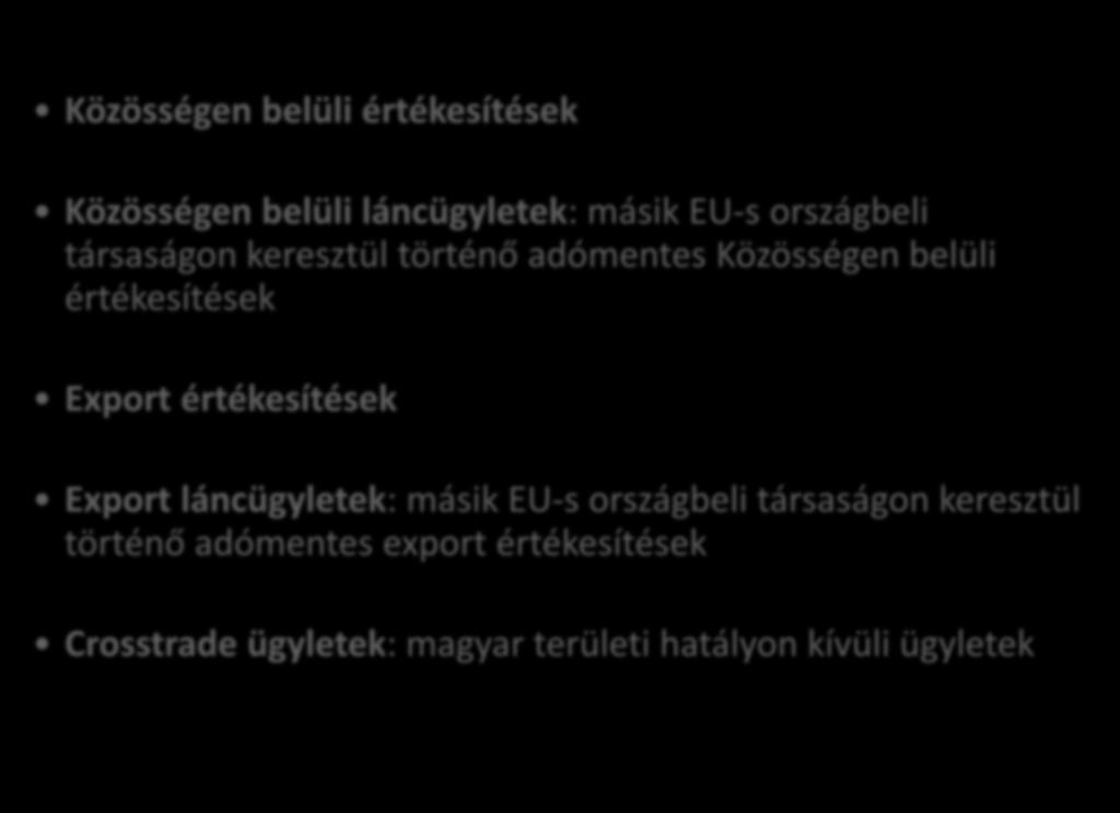 ADÓMENTES ÉRTÉKESÍTÉS - ÜGYLETTÍPUSOK Közösségen belüli értékesítések Közösségen belüli