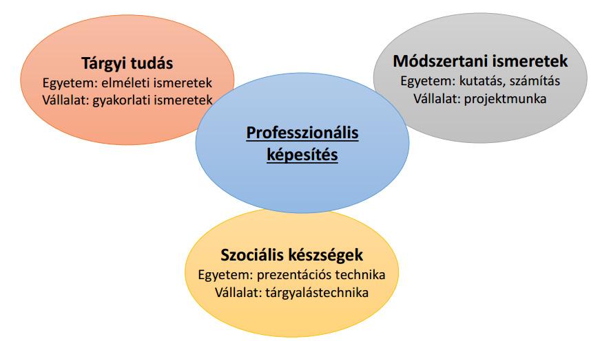 Szigeti Ferenc, Dezső Gergely 1. ábra.