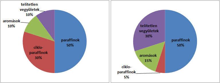 Mit tankolnak a F1-es autók?