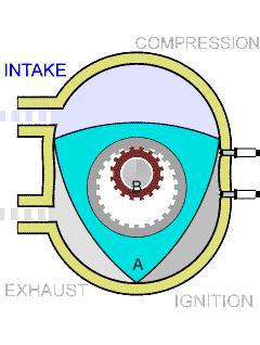 Egy különleges benzinmotor: a Wankel-motor Olyan négyütemű benzines szikragyújtású motor, amiben nem henger alakú a