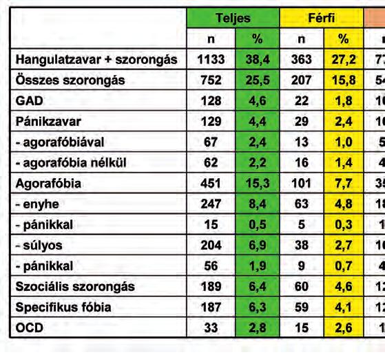 prevalenciái struktuált