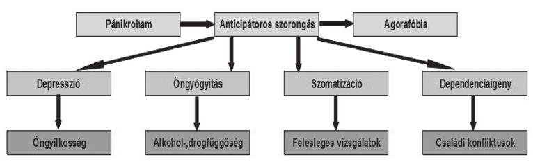 HONVÉDORVOS 146 2010. (62) 3-4. szám életminőséget mérő kérdőívet, így a javulás mérhetővé válik.