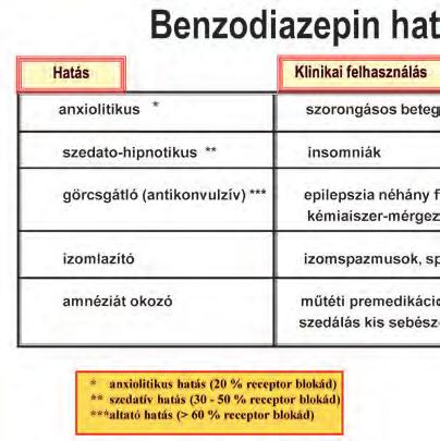 ábra A GABA ( - aminovajsav v gátló hatása klorid ioncsatornákon keresztül mediált.