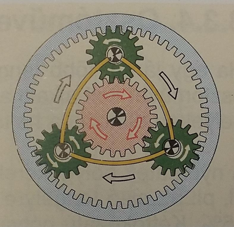 Bolygókerekes hajtómű, 1. fokozat Ebben a fokozatban a napkerék a hajtott elem. A belső fogazású koszorúkereket megfékezzük.