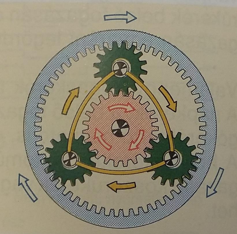 Bolygókerekes hajtómű, 3. fokozat A fogaskerekeket egymáshoz rögzítik.