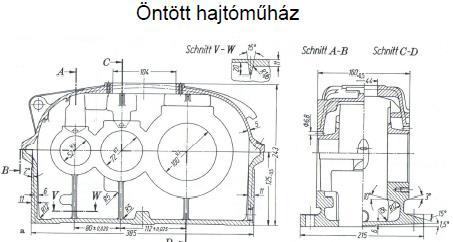 lehetőségeit, a hajtóműházak