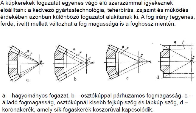 (A hengeres fogaskerekeknél a fogoldalak fogasléccel származtathatók, úgy a kúpfogaskerekek fogoldalai egy