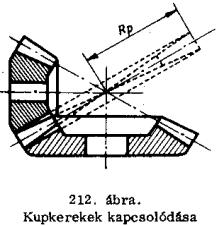 -ni a kúpkerék fogazatát, illetve ezzel reprezentáljuk az ellenkerék fogazatát) Gyártáskor a fogazó szerszám a
