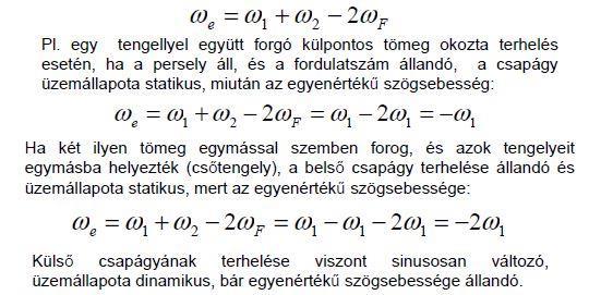 A felületek által szállított kenőanyag mennyiség arányos sebességükkel. A minimális kenőfilm vastagság helye az erővektor szögsebességével halad.