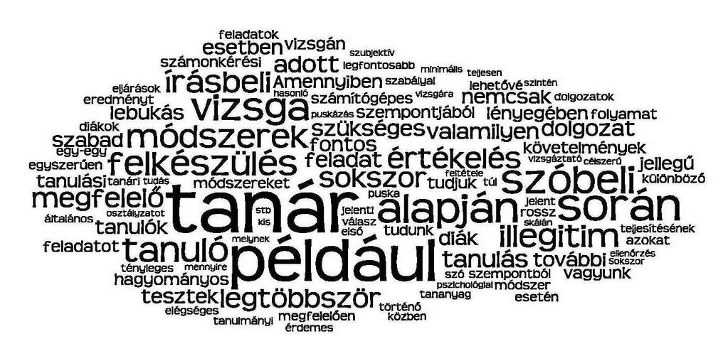 5. A tudás mérésére való felkészülés A minőség-ellenőrzés feladatai a pedagógiában. Az ellenőrzés és az értékelés típusai, módszerei. A tanuló tudásának mérésével kapcsolatos követelmények.