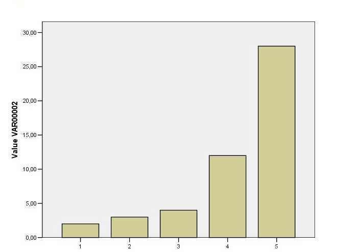 85 8. sz. ábra A hallgatók jelenlegi tanulmányi eredménye A hallgatók többsége mind volt középiskolájával (8 %), mind jelenlegi szakirányával (9 %) elégedett (minősítés: és 5).