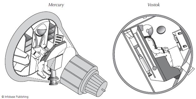 A Mercury és a Vosztok kabinja A hat szovjet elsőség