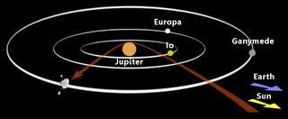 Jupiter 