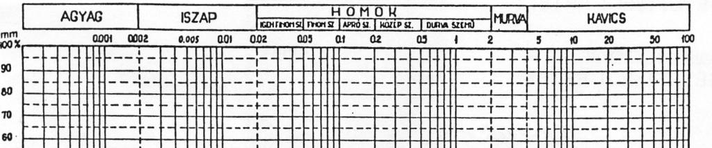 FELADATLAP - /Szediment 1./ Név... szak... gyakorlat idıpontja... SZEMCSEMÉRET MEGHATÁROZÁS 1.SZITÁLÁS Szitálással határozza meg az