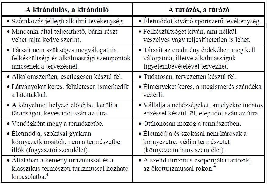 1.2 A természetjárás jelentősége A szervezett természetjárás érdemei vitathatatlanok.