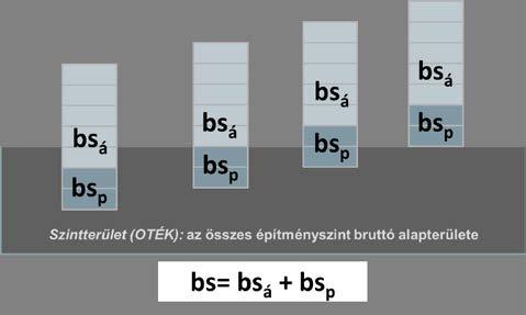 Annak érdekében, hogy a parkolási célú szintterület többletértéke csak parkolásra, tehát garázsok létesítésére legyen felhasználható, a beépítési sűrűség értéke két tényezőből áll, vagyis a beépítési