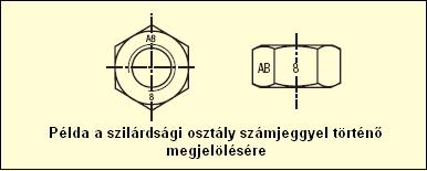 előállított hengeres fejű