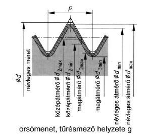 menetnyomó menet A