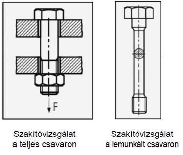 nyúláshatár Rp0,2 N/mm - Szakadási nyúlás Kötőelemek